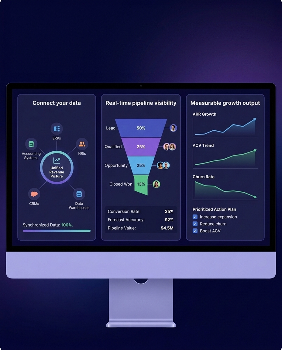 Revenue Dashboard Diagnostic View